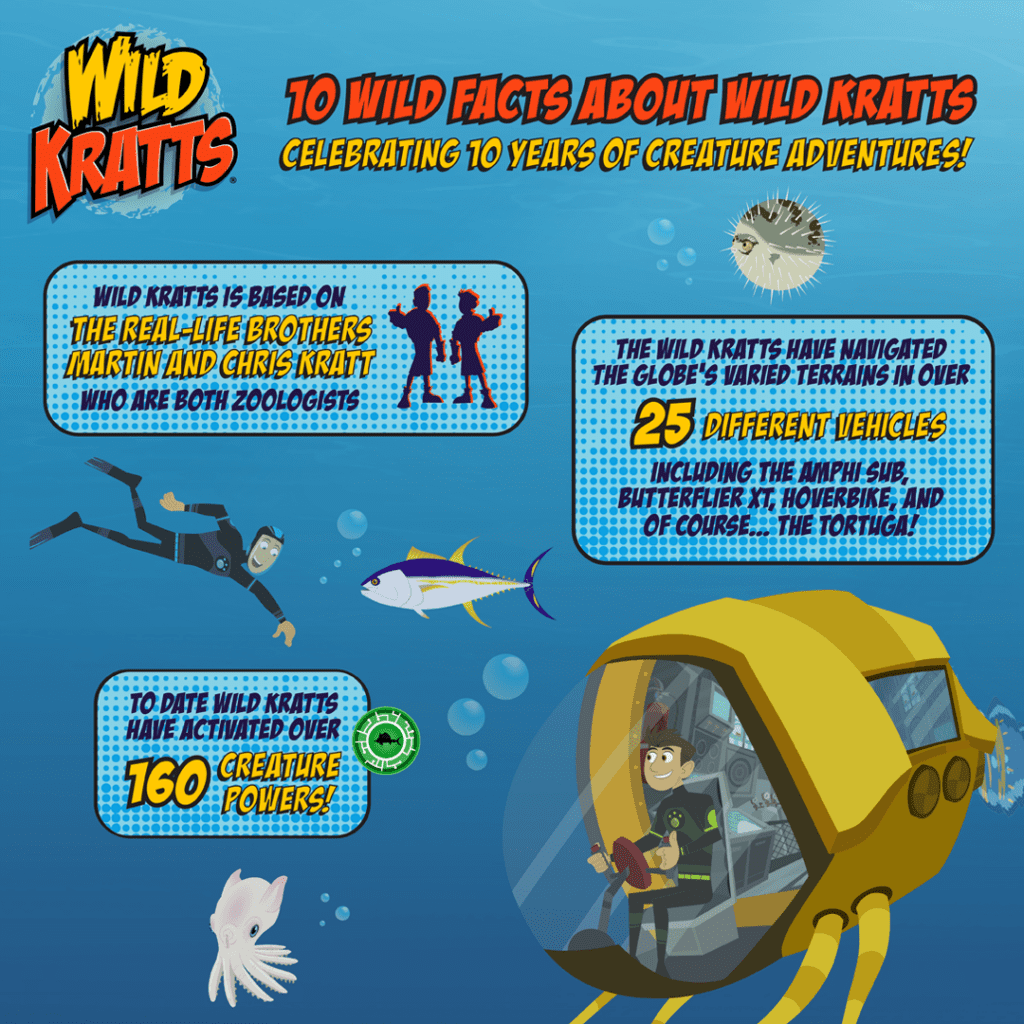 10 Wild Facts About Wild Kratts - 9 Story Media Group